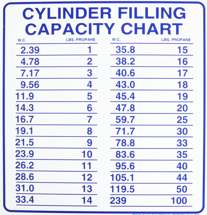 CYLINDER CAPACITY CHART